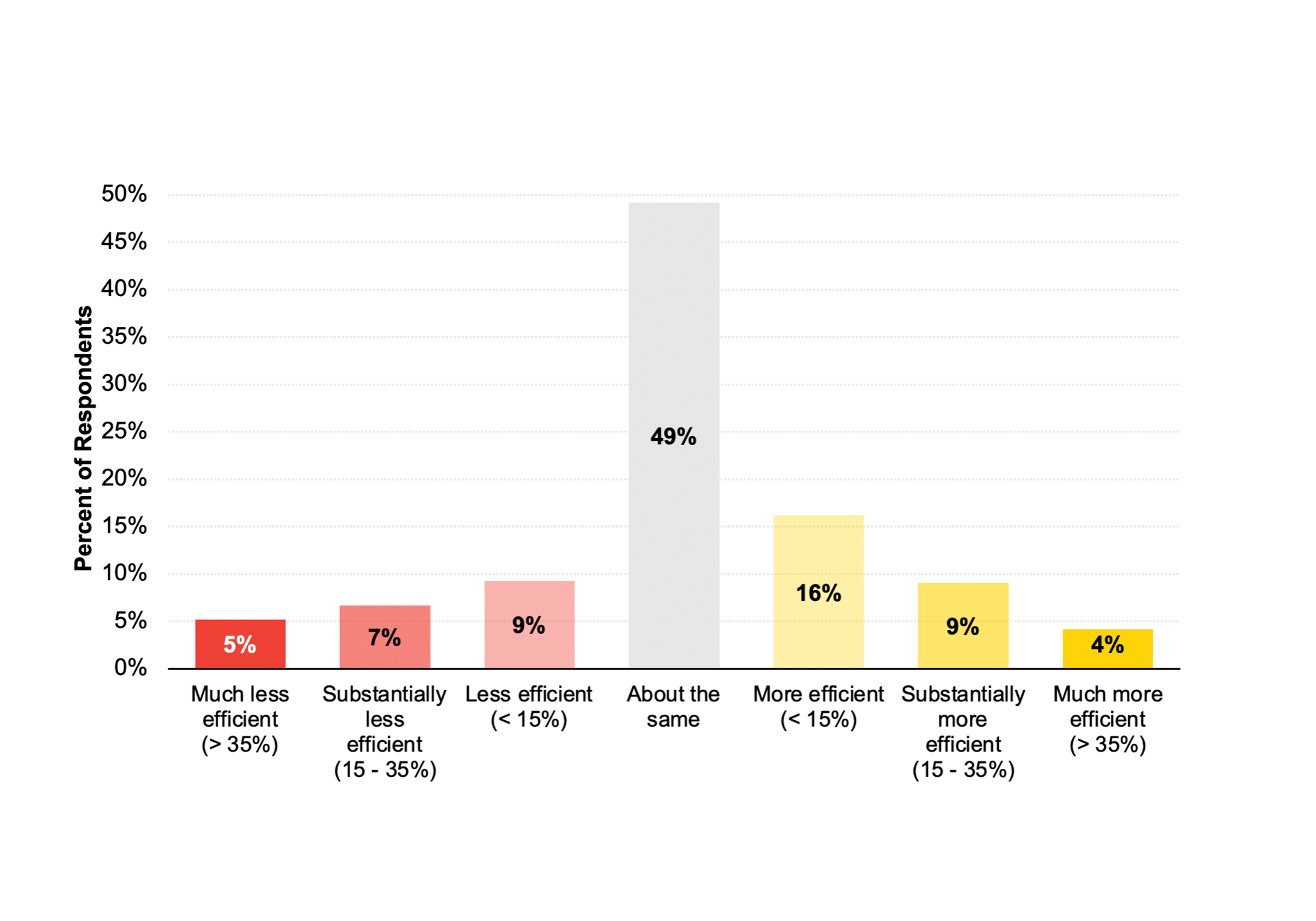  How has your productivity when working from home turned out? (data from 4,809 UK residents)